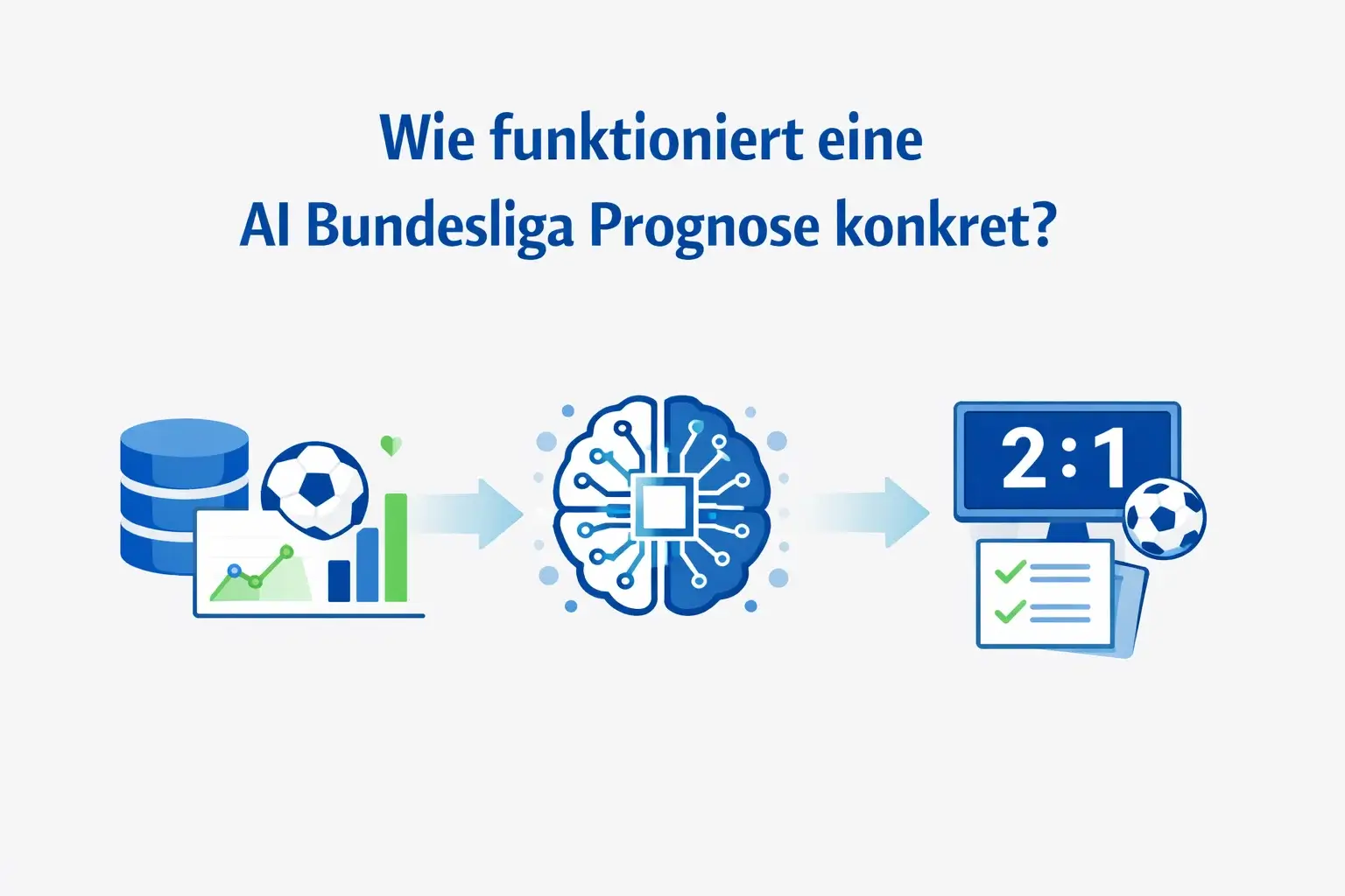Schematische Darstellung des KI-Prognose-Prozesses vom Daten zum Ergebnis